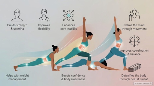 Advanced Strength & Flexibility Vinyasa Intermediat (Paid Course)